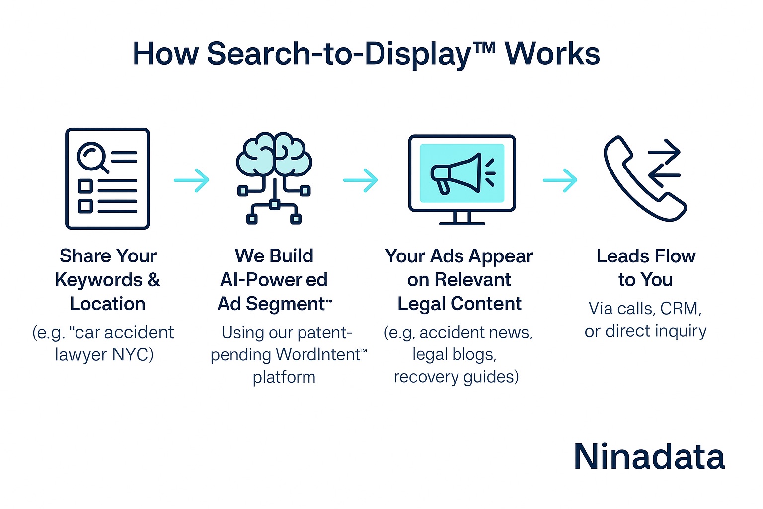 NinaData_PIL_Search_to_display_4