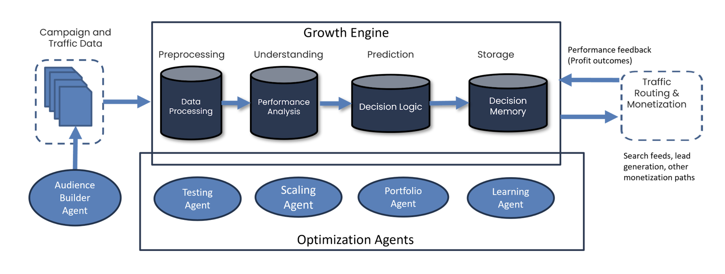 NinaData-Growth-Engine.2